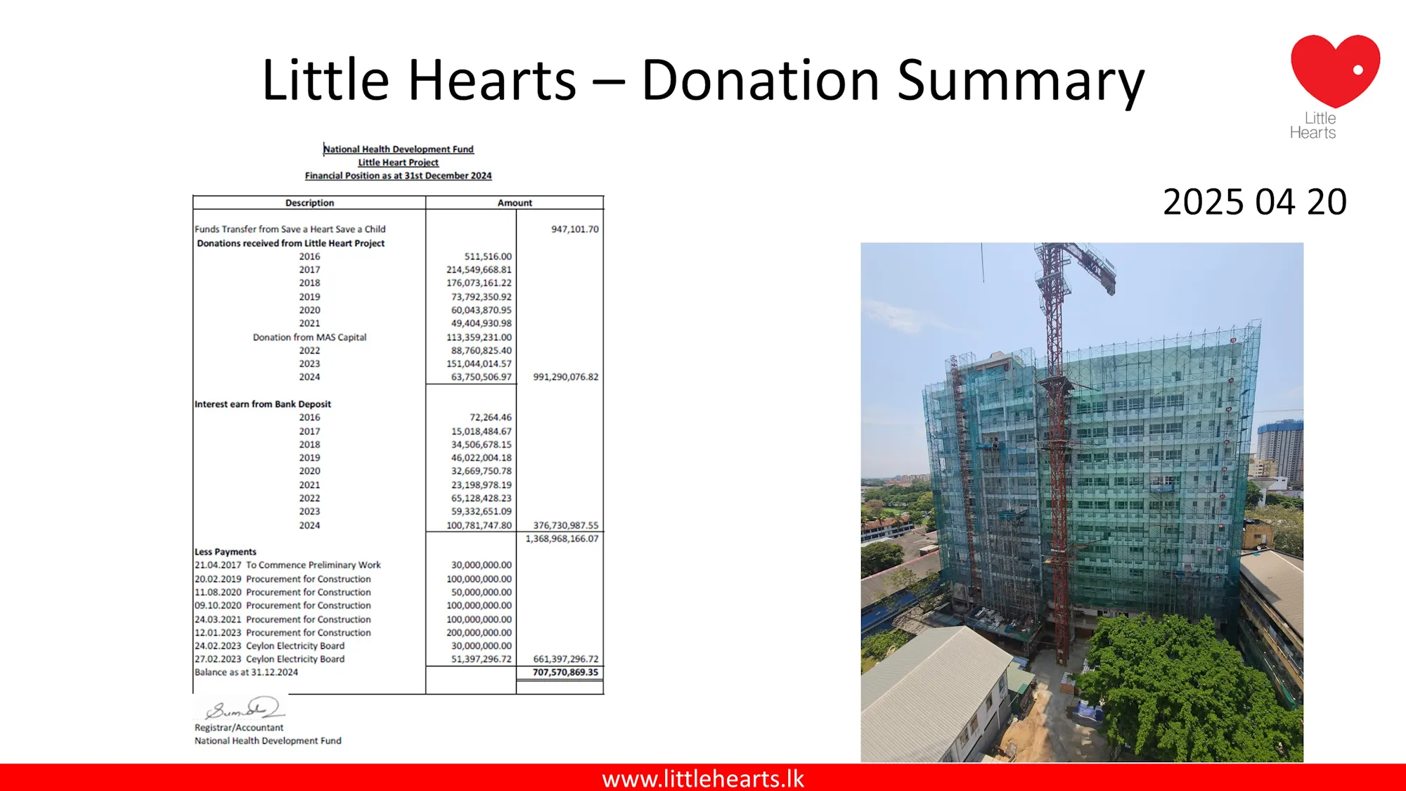 Donation Summary