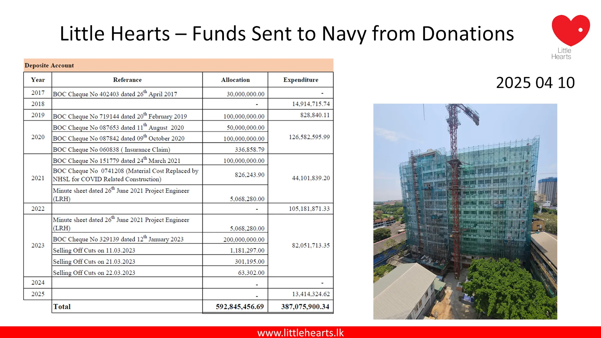 Funds Sent to Navy from Donations